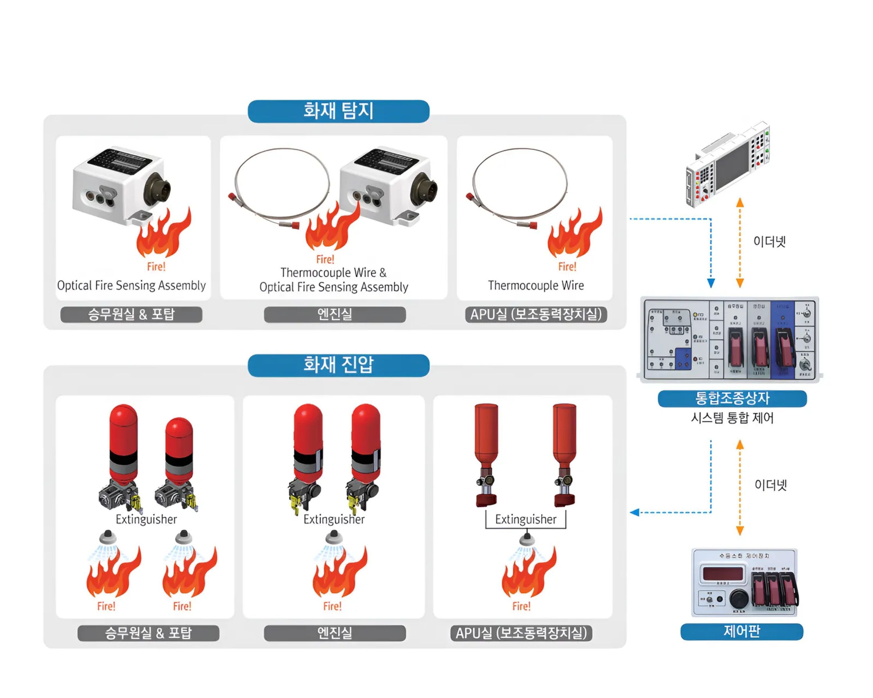 자동소화장치 시스템 작동원리