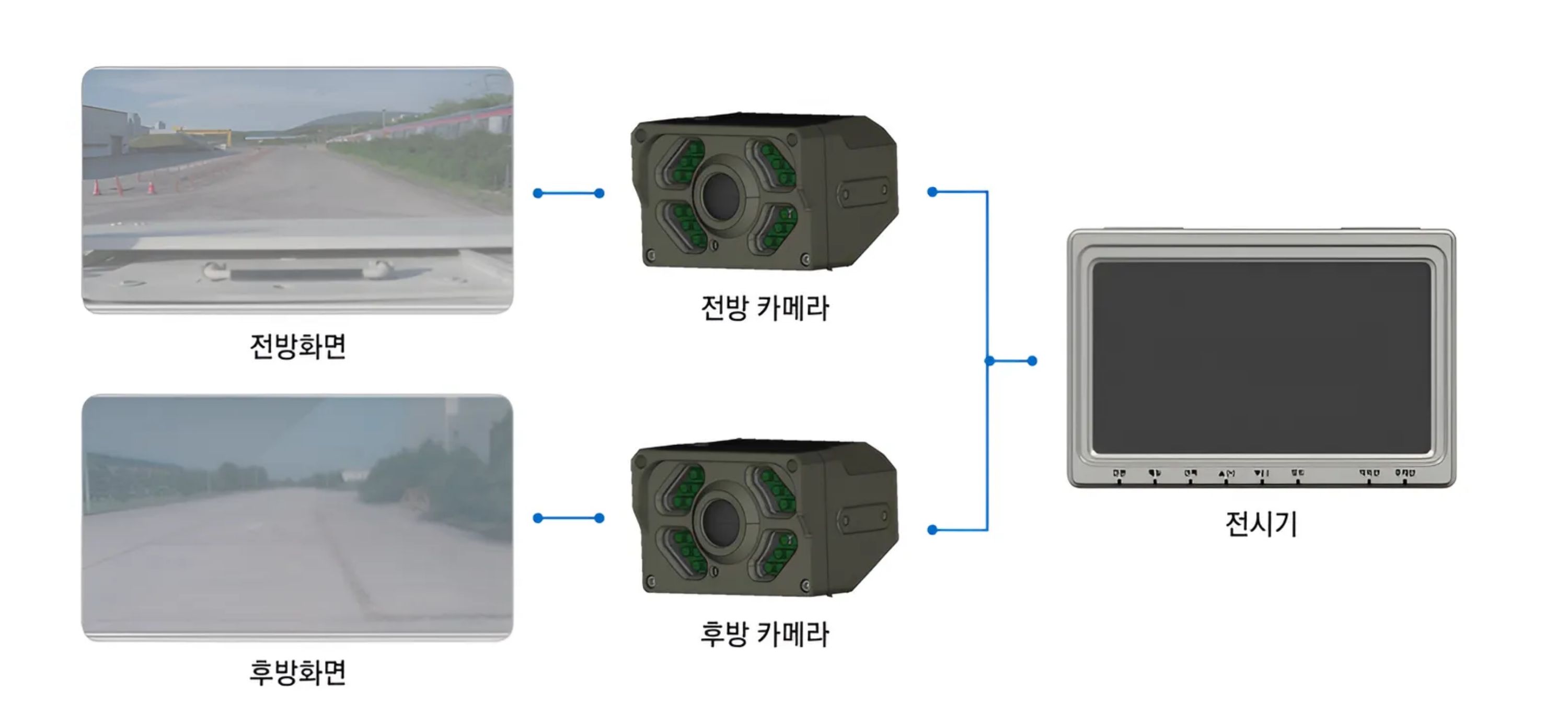 카메라 및 전시기 시스템