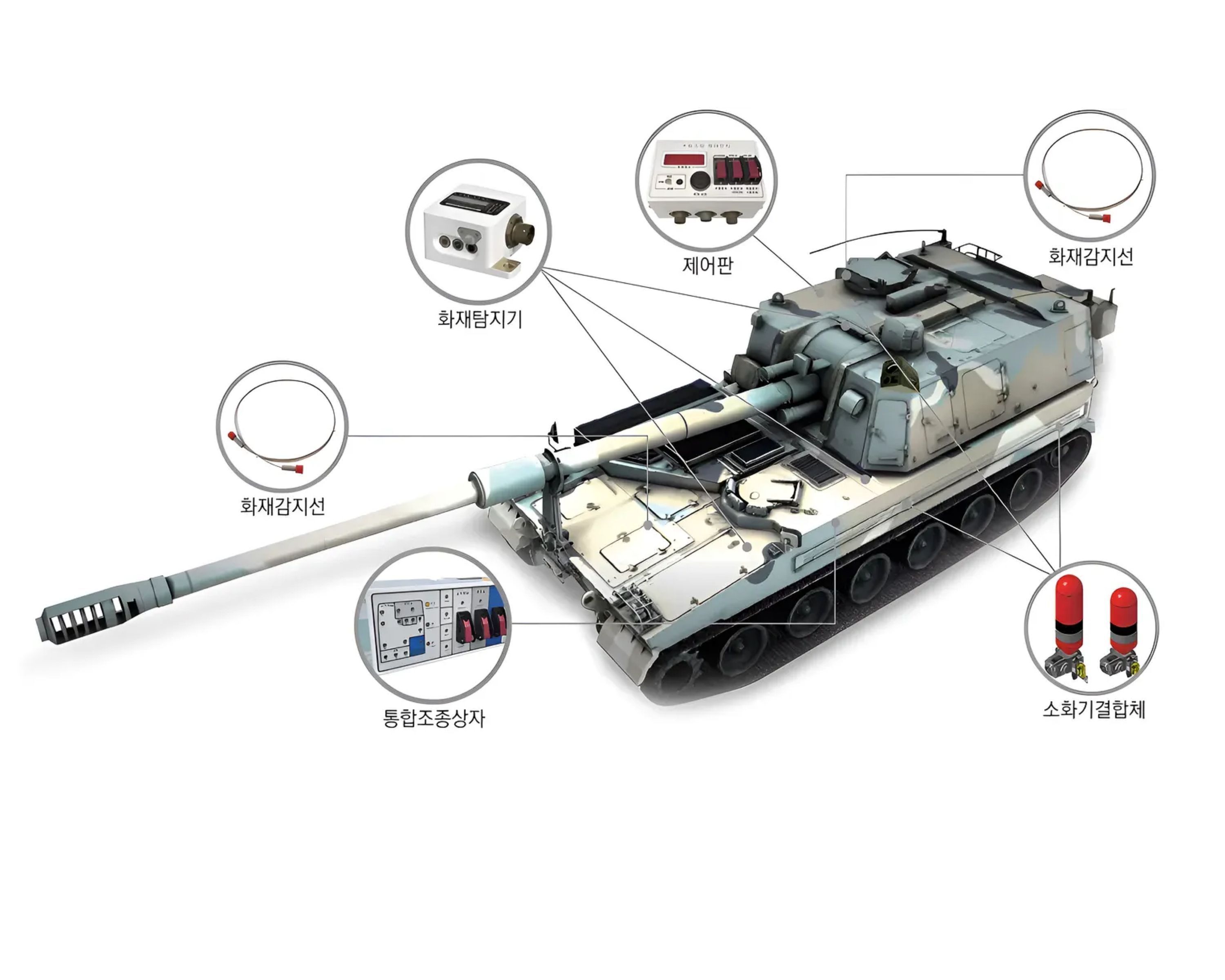 K9 자주포 시스템 구성