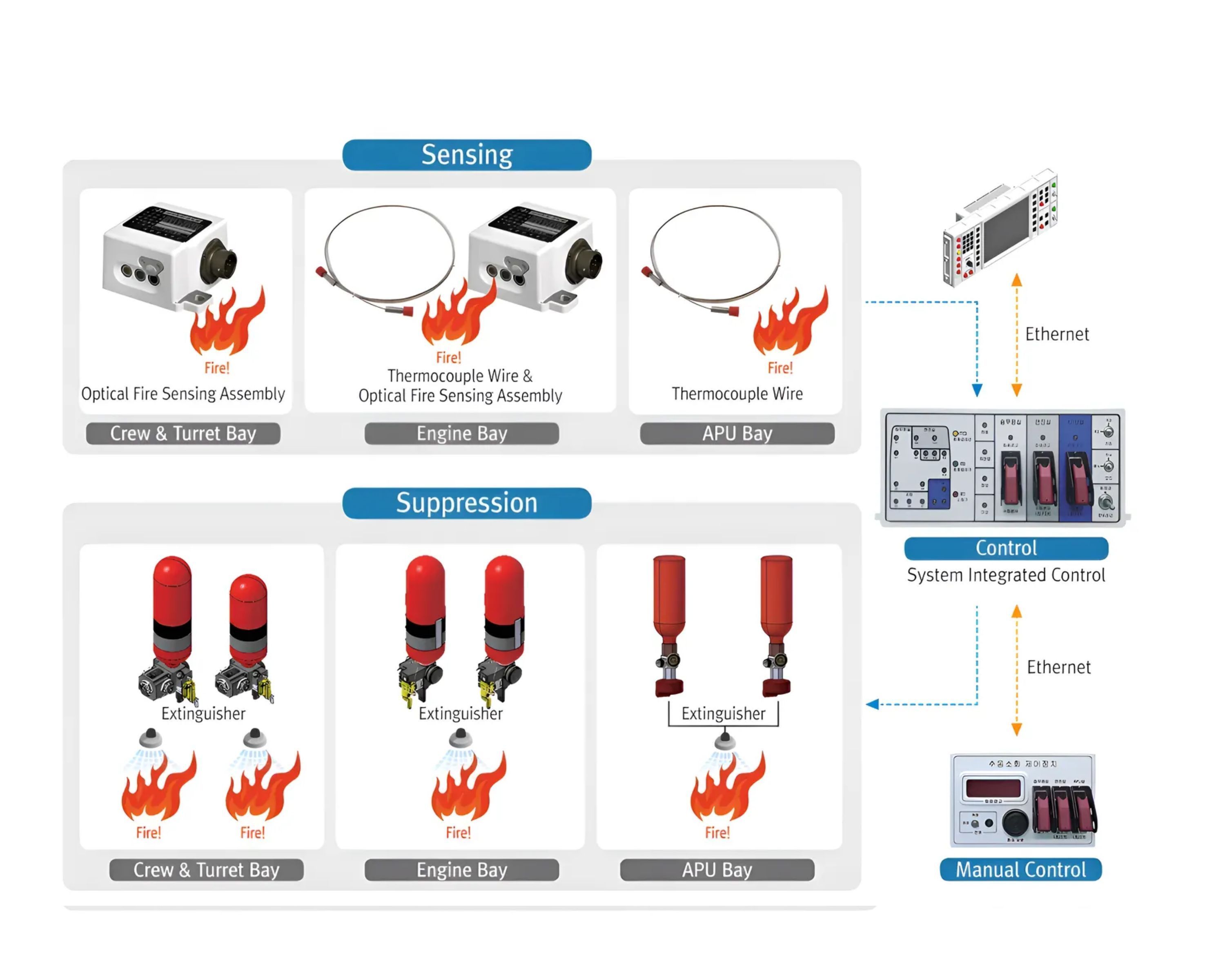 자동소화장치 시스템 작동원리