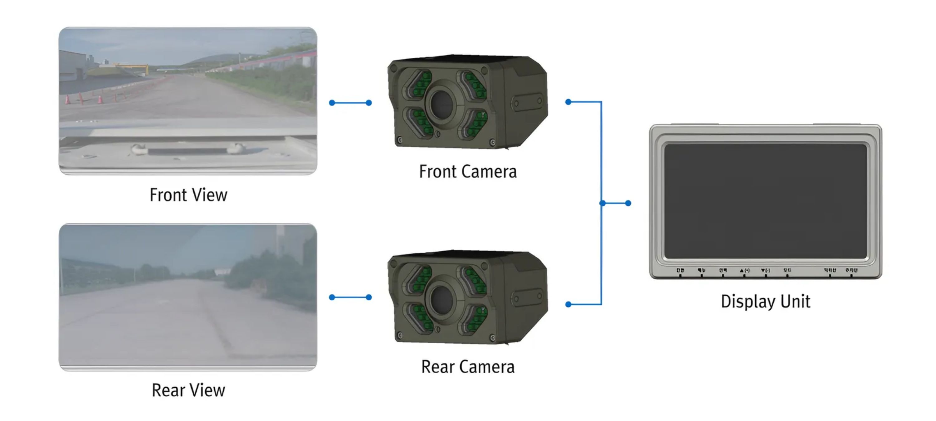 Camera and Display System