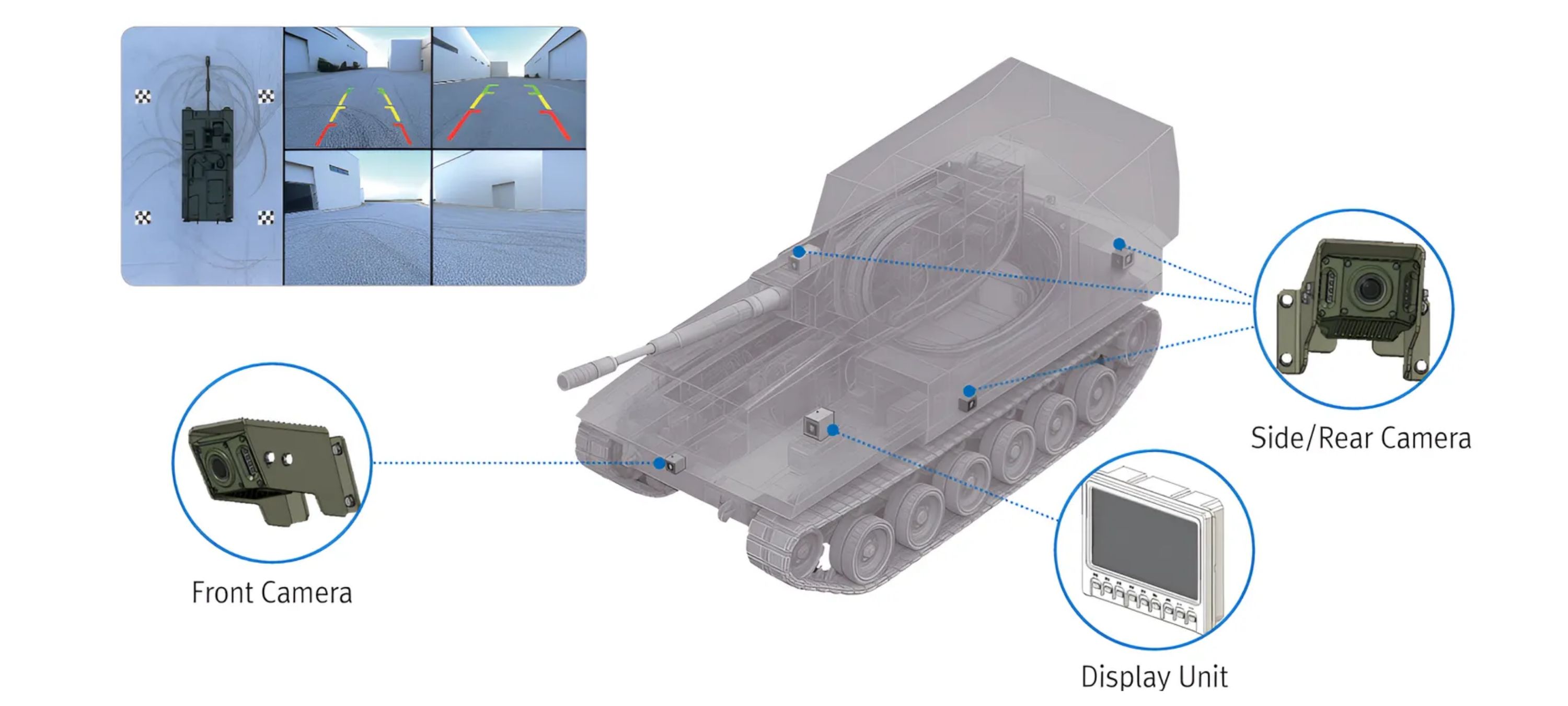 Around View Monitoring System