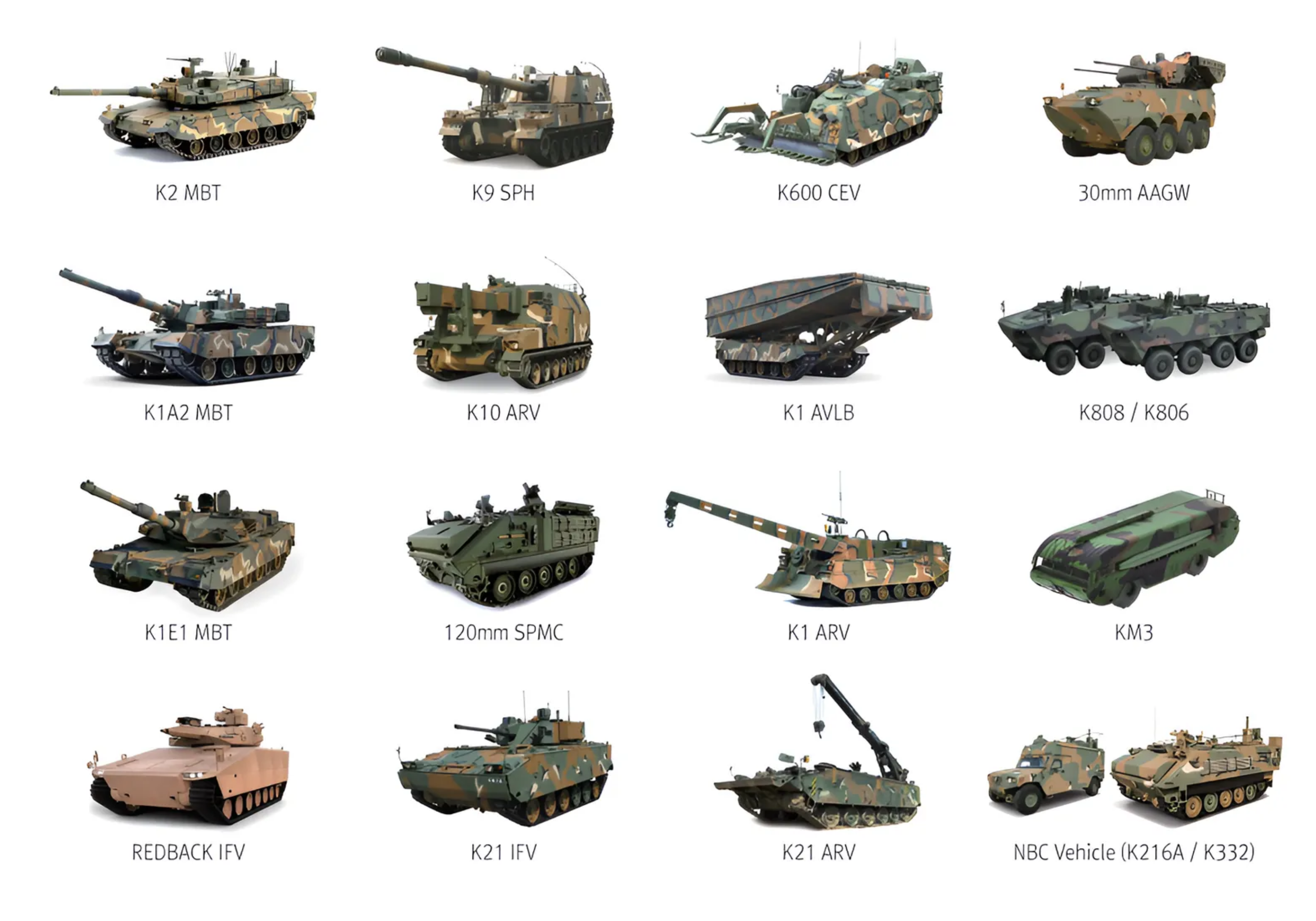 DNB Applied Vehicles