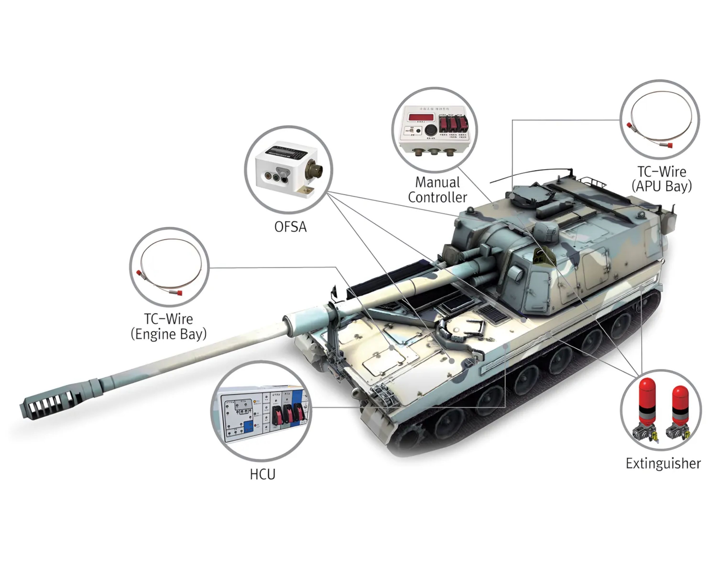 K9 자주포 시스템 구성